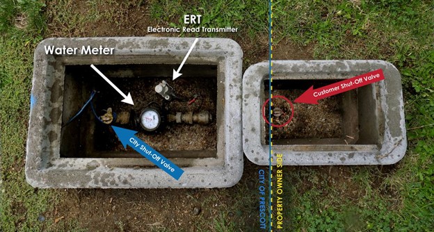 water meter