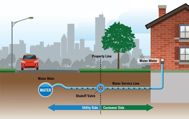 waterline diagram