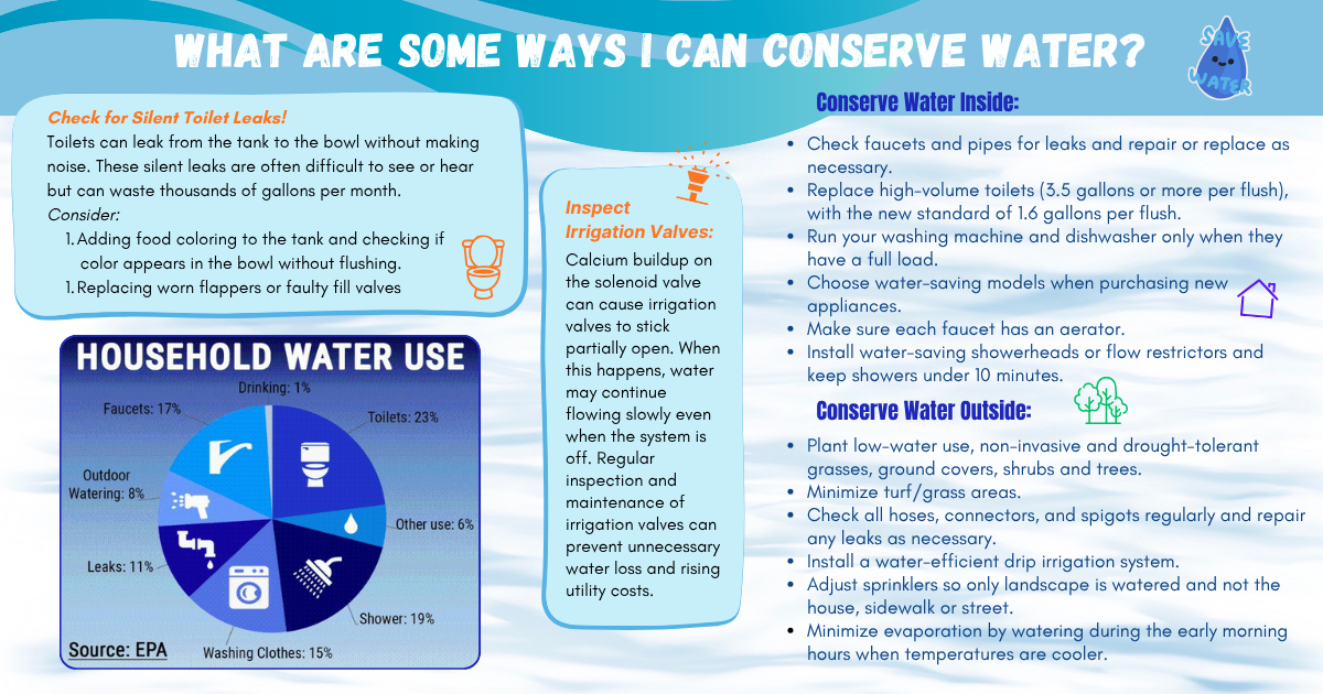 water conserv.  - Copy